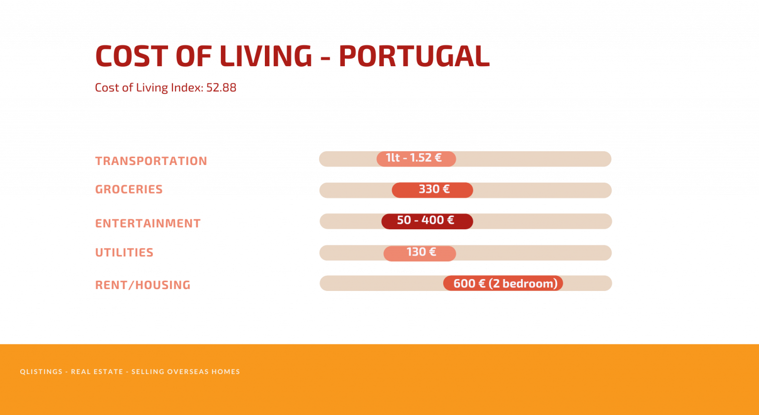 Living Working and Retiring in Portugal QListings Holiday Home Sales