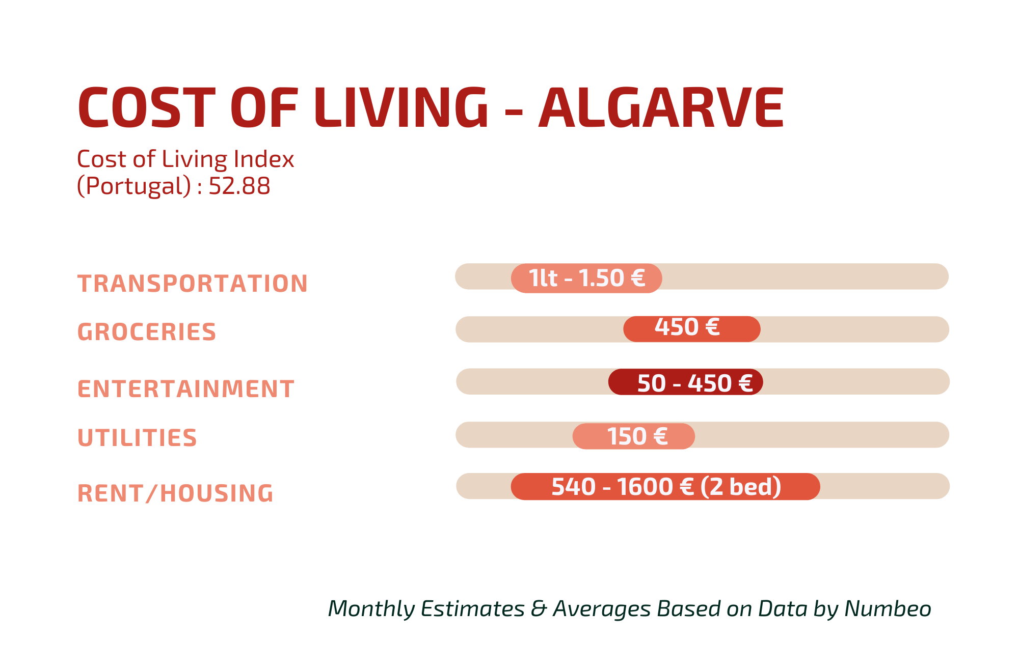 Retiring in Algarve Portugal Everything You Need to Know